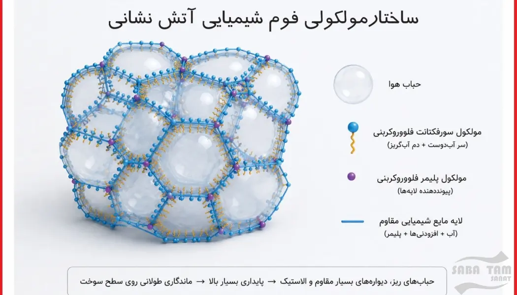 فوم شیمیایی آتش نشانی